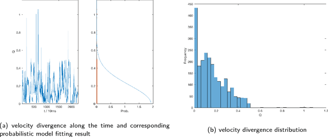 Figure 3 for Naive Bayes Entrapment Detection for Planetary Rovers