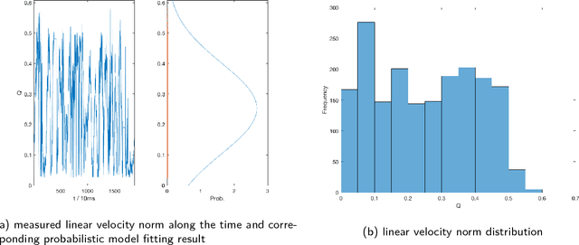 Figure 4 for Naive Bayes Entrapment Detection for Planetary Rovers
