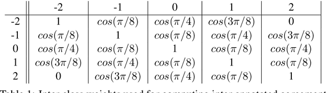 Figure 2 for Author's Sentiment Prediction