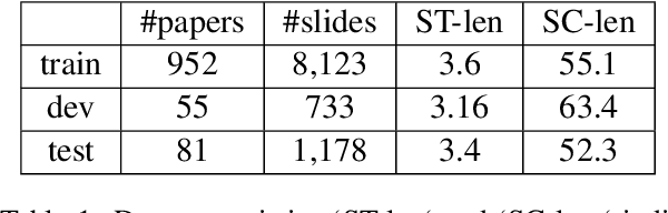 Figure 2 for D2S: Document-to-Slide Generation Via Query-Based Text Summarization