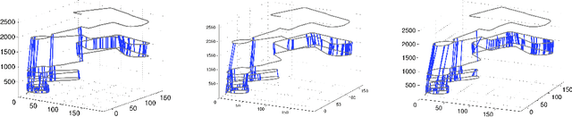 Figure 2 for Sparse Optimization for Robust and Efficient Loop Closing