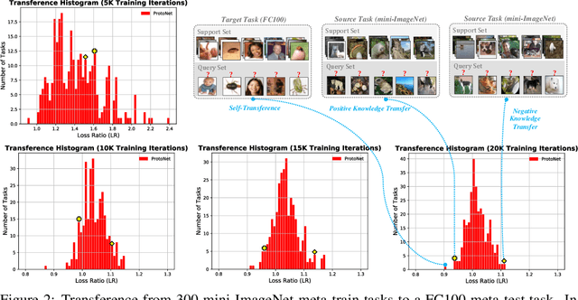 Figure 3 for Revisit Multimodal Meta-Learning through the Lens of Multi-Task Learning