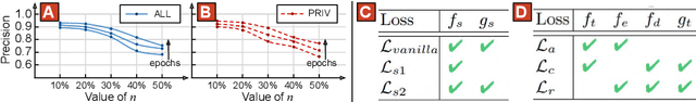 Figure 4 for Class-Incremental Domain Adaptation