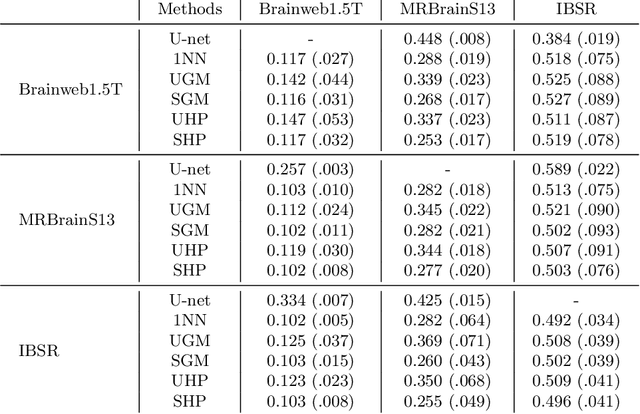 Figure 2 for A cross-center smoothness prior for variational Bayesian brain tissue segmentation