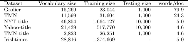 Figure 2 for Dynamic transformation of prior knowledge into Bayesian models for data streams