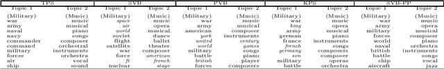 Figure 4 for Dynamic transformation of prior knowledge into Bayesian models for data streams