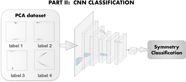 Figure 3 for Symmetry meets AI