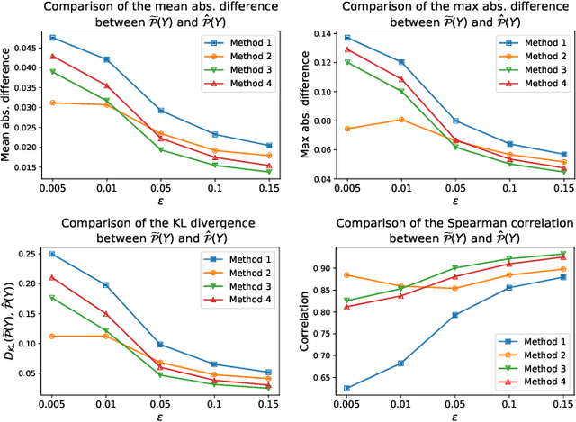 Figure 4 for Extending Adversarial Attacks to Produce Adversarial Class Probability Distributions