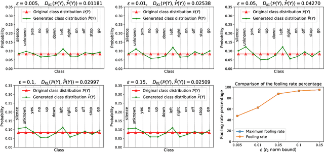 Figure 2 for Extending Adversarial Attacks to Produce Adversarial Class Probability Distributions