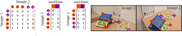 Figure 3 for Quantum Motion Segmentation