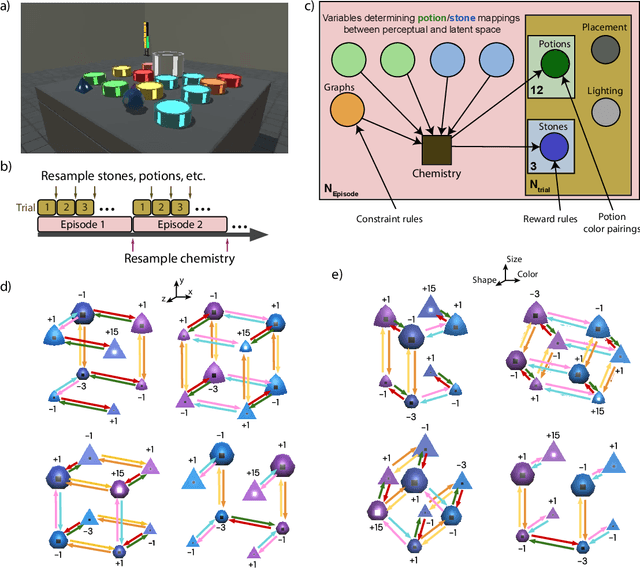 Figure 1 for Alchemy: A structured task distribution for meta-reinforcement learning
