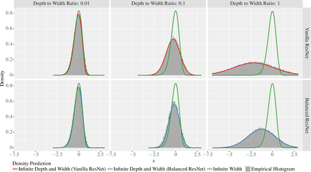 Figure 1 for The Future is Log-Gaussian: ResNets and Their Infinite-Depth-and-Width Limit at Initialization