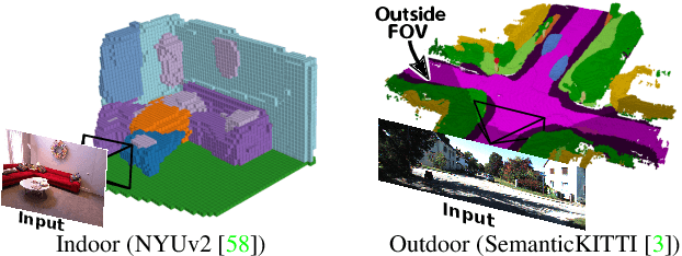 Figure 1 for MonoScene: Monocular 3D Semantic Scene Completion