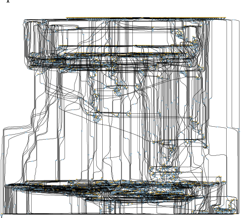 Figure 3 for Differentiable Matrix Elements with MadJax