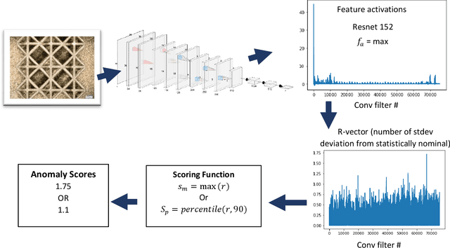 Figure 2 for Feature anomaly detection system (FADS) for intelligent manufacturing