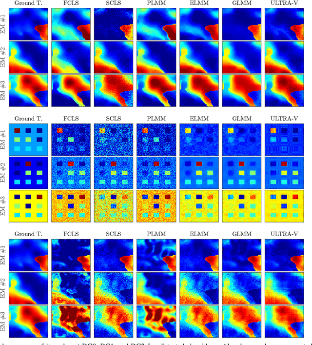 Figure 2 for Low-Rank Tensor Modeling for Hyperspectral Unmixing Accounting for Spectral Variability