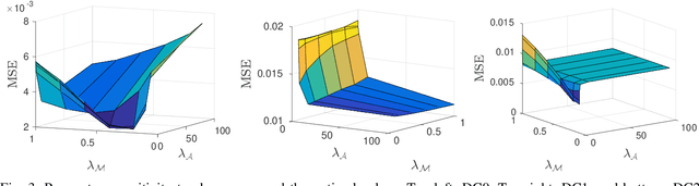 Figure 3 for Low-Rank Tensor Modeling for Hyperspectral Unmixing Accounting for Spectral Variability