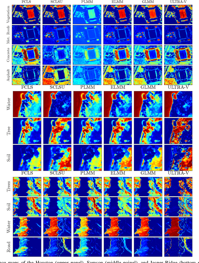 Figure 4 for Low-Rank Tensor Modeling for Hyperspectral Unmixing Accounting for Spectral Variability