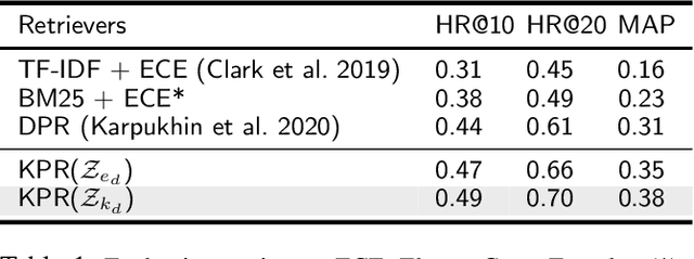 Figure 2 for ISEEQ: Information Seeking Question Generation using Dynamic Meta-Information Retrieval and Knowledge Graphs