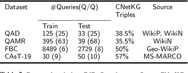 Figure 4 for ISEEQ: Information Seeking Question Generation using Dynamic Meta-Information Retrieval and Knowledge Graphs
