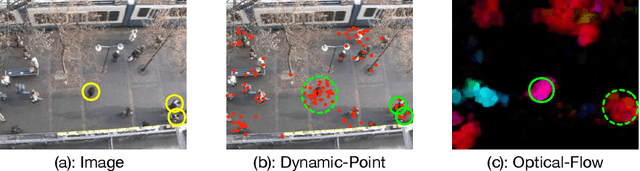 Figure 3 for AutoTrajectory: Label-free Trajectory Extraction and Prediction from Videos using Dynamic Points