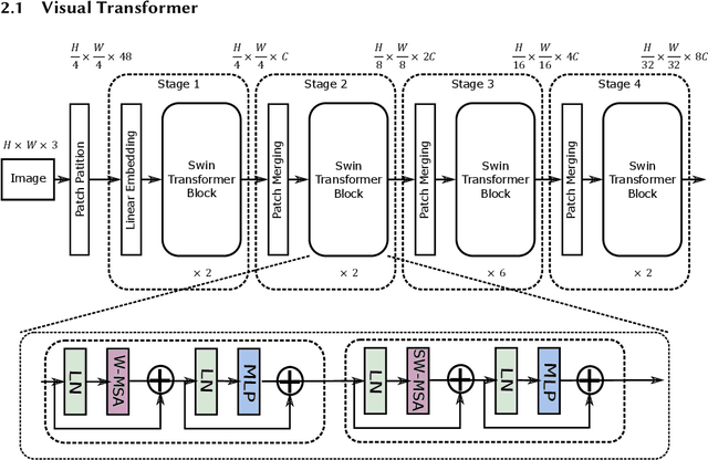 Figure 1 for Vis-TOP: Visual Transformer Overlay Processor