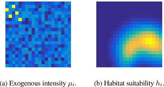 Figure 3 for Hawkes Processes for Invasive Species Modeling and Management