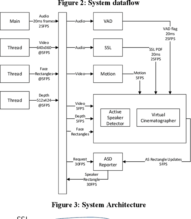 Figure 3 for Multimodal active speaker detection and virtual cinematography for video conferencing