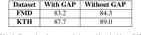 Figure 2 for Ensembling Framework for Texture Extraction Techniques for Classification
