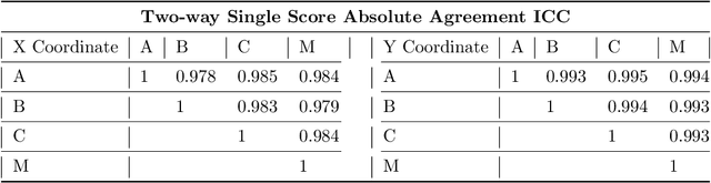 Figure 4 for Deep Learning Algorithms to Isolate and Quantify the Structures of the Anterior Segment in Optical Coherence Tomography Images