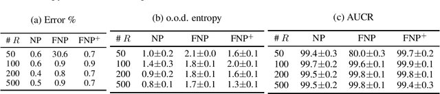 Figure 3 for The Functional Neural Process