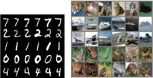 Figure 4 for The Functional Neural Process