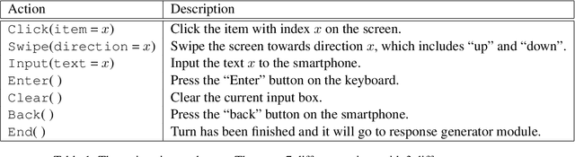 Figure 2 for META-GUI: Towards Multi-modal Conversational Agents on Mobile GUI