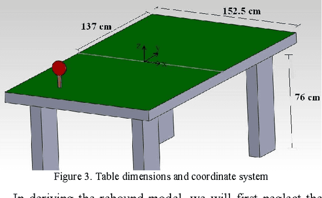 Figure 3 for Ball Striking Algorithm for a 3 DOF Ping-Pong Playing Robot Based on Particle Swarm Optimization