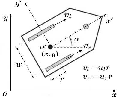 Figure 2 for Adaptive Obstacle Avoidance Algorithm Based on Trajectory Learning
