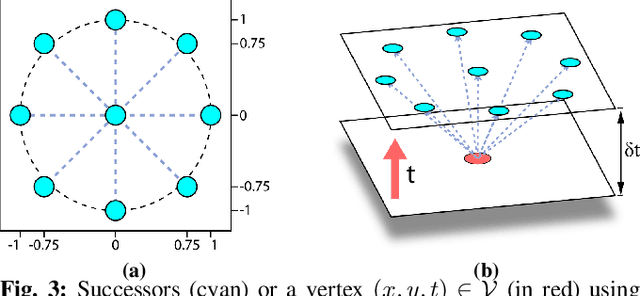 Figure 3 for Coordination-free Multi-robot Path Planning for Congestion Reduction Using Topological Reasoning