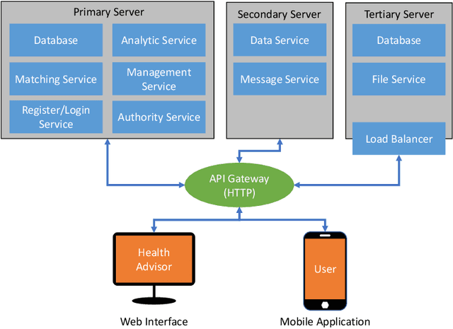 Figure 4 for Towards Personalized Healthcare in Cardiac Population: The Development of a Wearable ECG Monitoring System, an ECG Lossy Compression Schema, and a ResNet-Based AF Detector