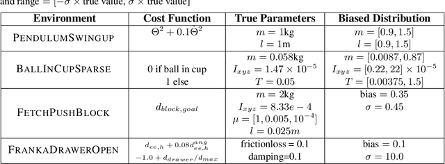 Figure 1 for Information Theoretic Model Predictive Q-Learning