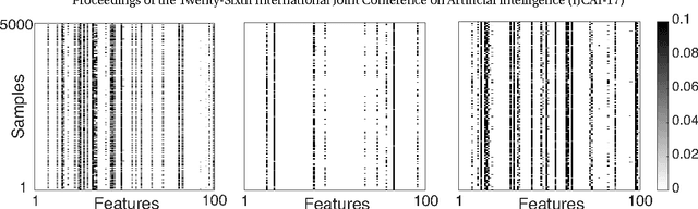 Figure 2 for Learning Sparse Representations in Reinforcement Learning with Sparse Coding