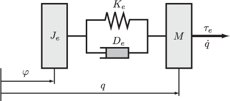 Figure 2 for Force and state-feedback control for robots with non-collocated environmental and actuator forces