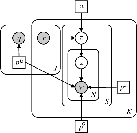 Figure 3 for Automatic text summarization: What has been done and what has to be done