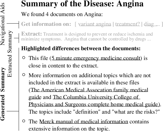 Figure 2 for Automatic text summarization: What has been done and what has to be done