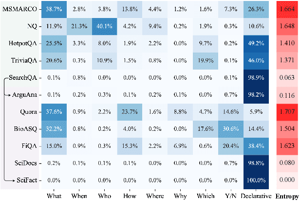 Figure 4 for A Thorough Examination on Zero-shot Dense Retrieval