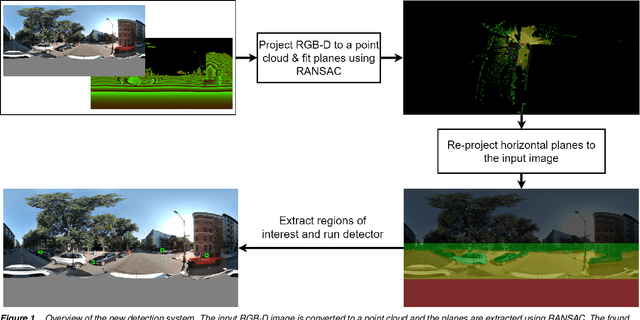 Figure 1 for LiDAR-assisted Large-scale Privacy Protection in Street-view Cycloramas