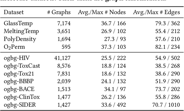 Figure 2 for Graph Rationalization with Environment-based Augmentations