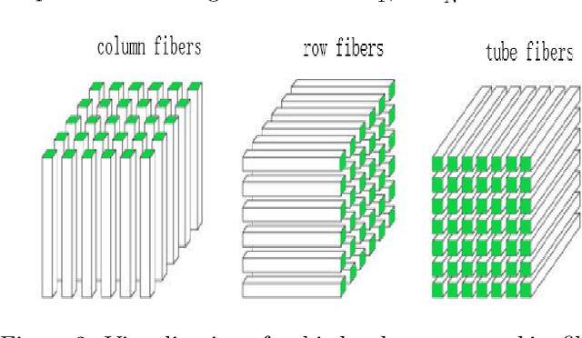 Figure 2 for Higher Order Dynamic Mode Decomposition: from Fluid Dynamics to Heart Disease Analysis