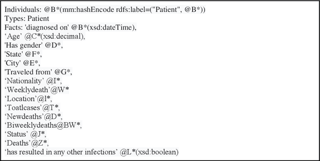 Figure 4 for Forecasting COVID- 19 cases using Statistical Models and Ontology-based Semantic Modelling: A real time data analytics approach