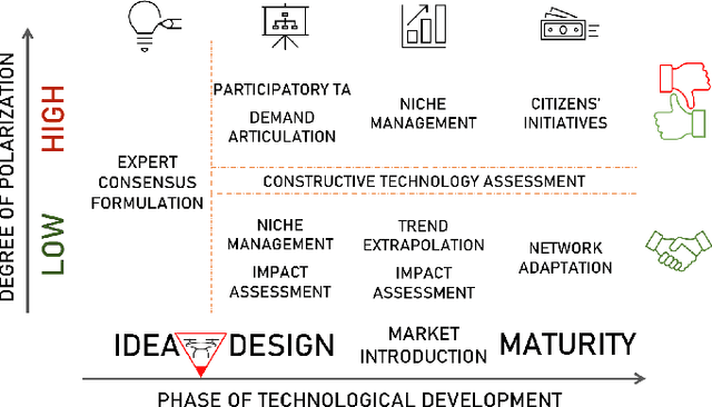 Figure 1 for Drone technology: interdisciplinary systematic assessment of knowledge gaps and potential solutions