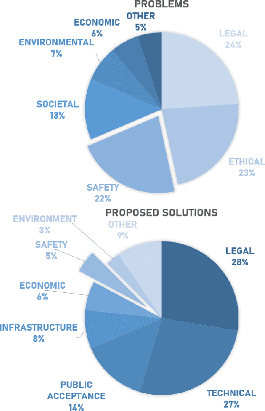 Figure 2 for Drone technology: interdisciplinary systematic assessment of knowledge gaps and potential solutions