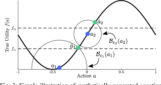 Figure 3 for POLAR: Preference Optimization and Learning Algorithms for Robotics